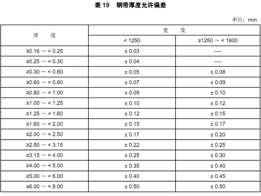 304不锈钢带误差范围是多少？